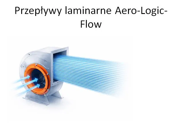 Aero-Logic-Flow Vizualizacja